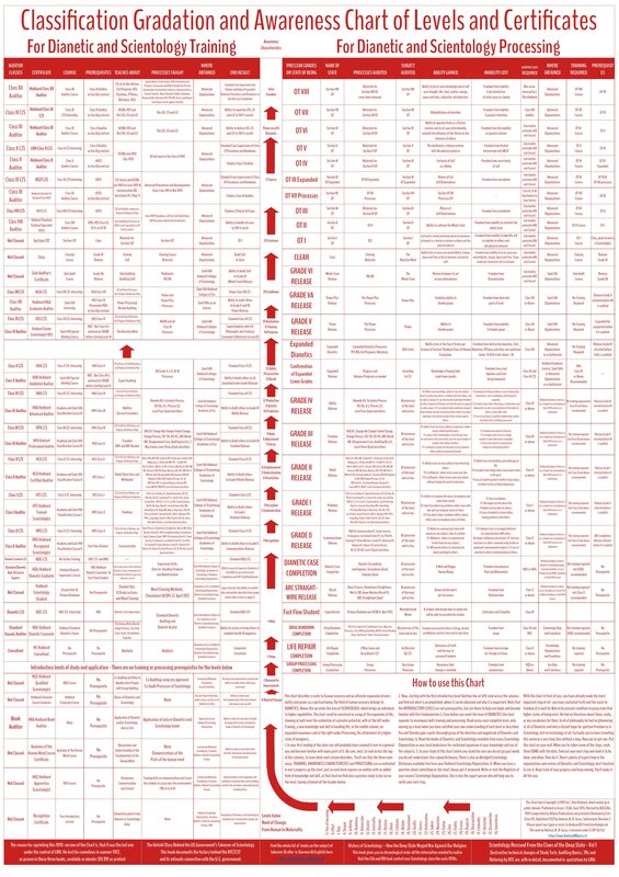 Flag Grade Chart 1972